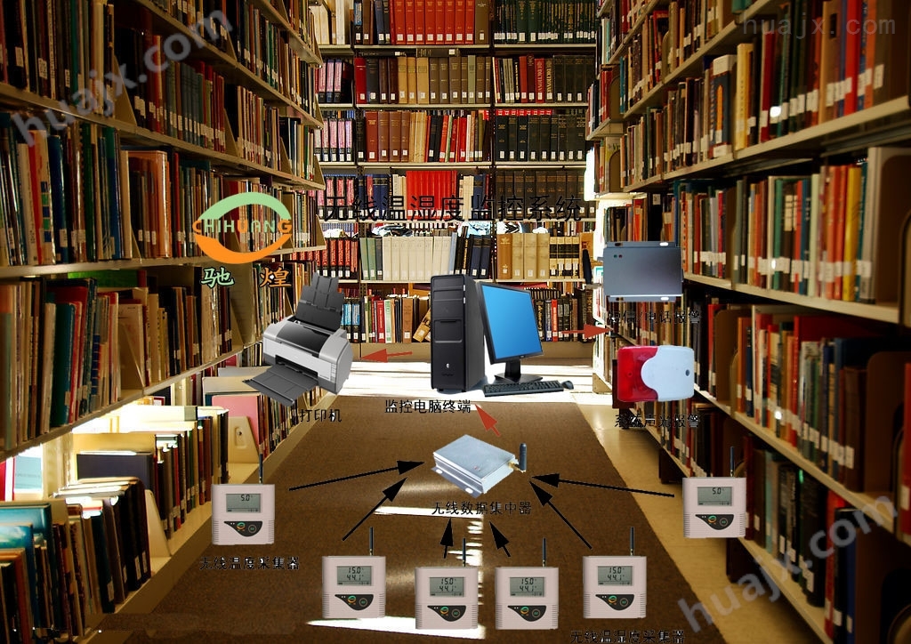 图书室档案馆温湿度环境监控系统