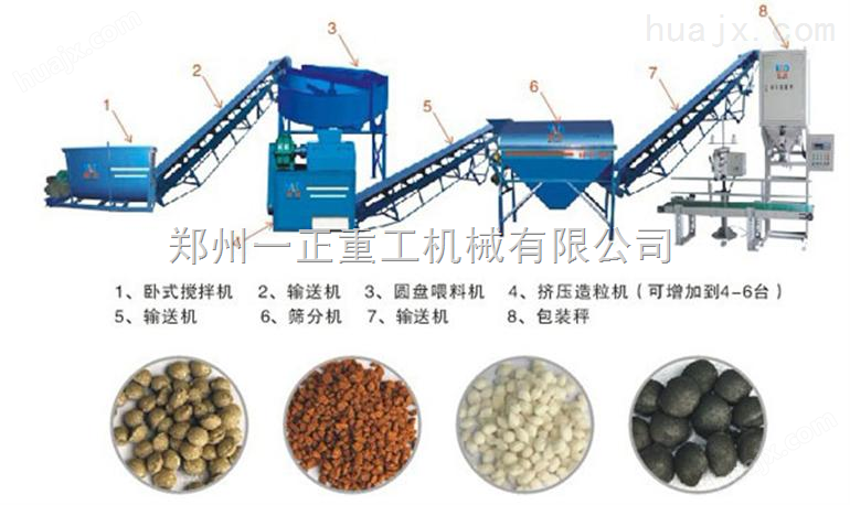 安徽阜阳复合肥生产线价格无干燥复合肥生产线